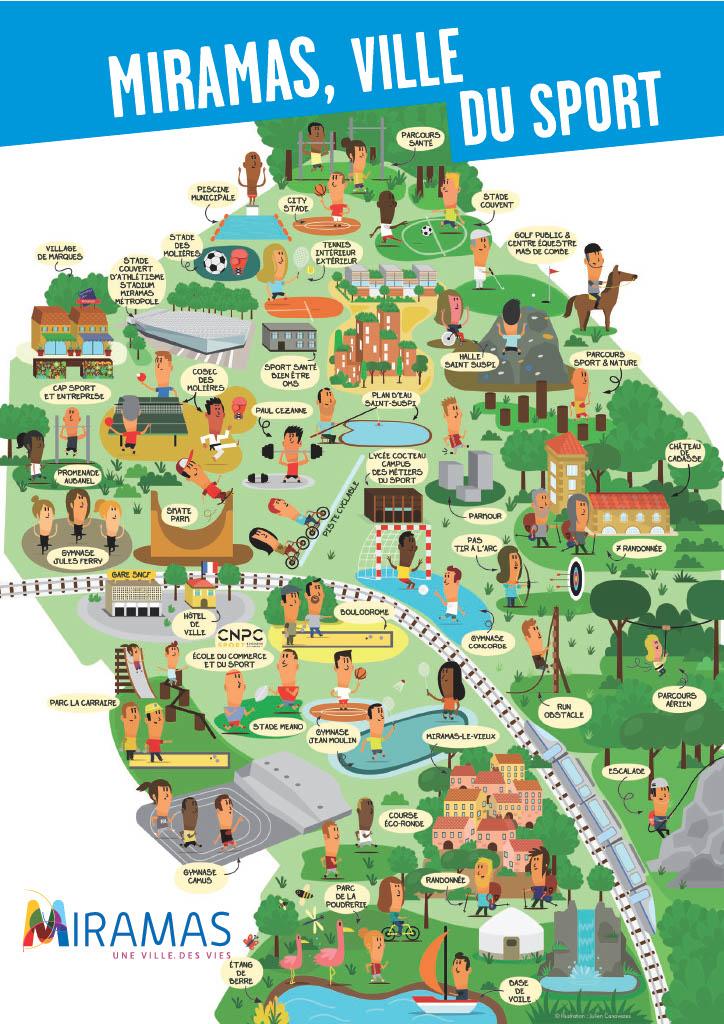 Miramas sports