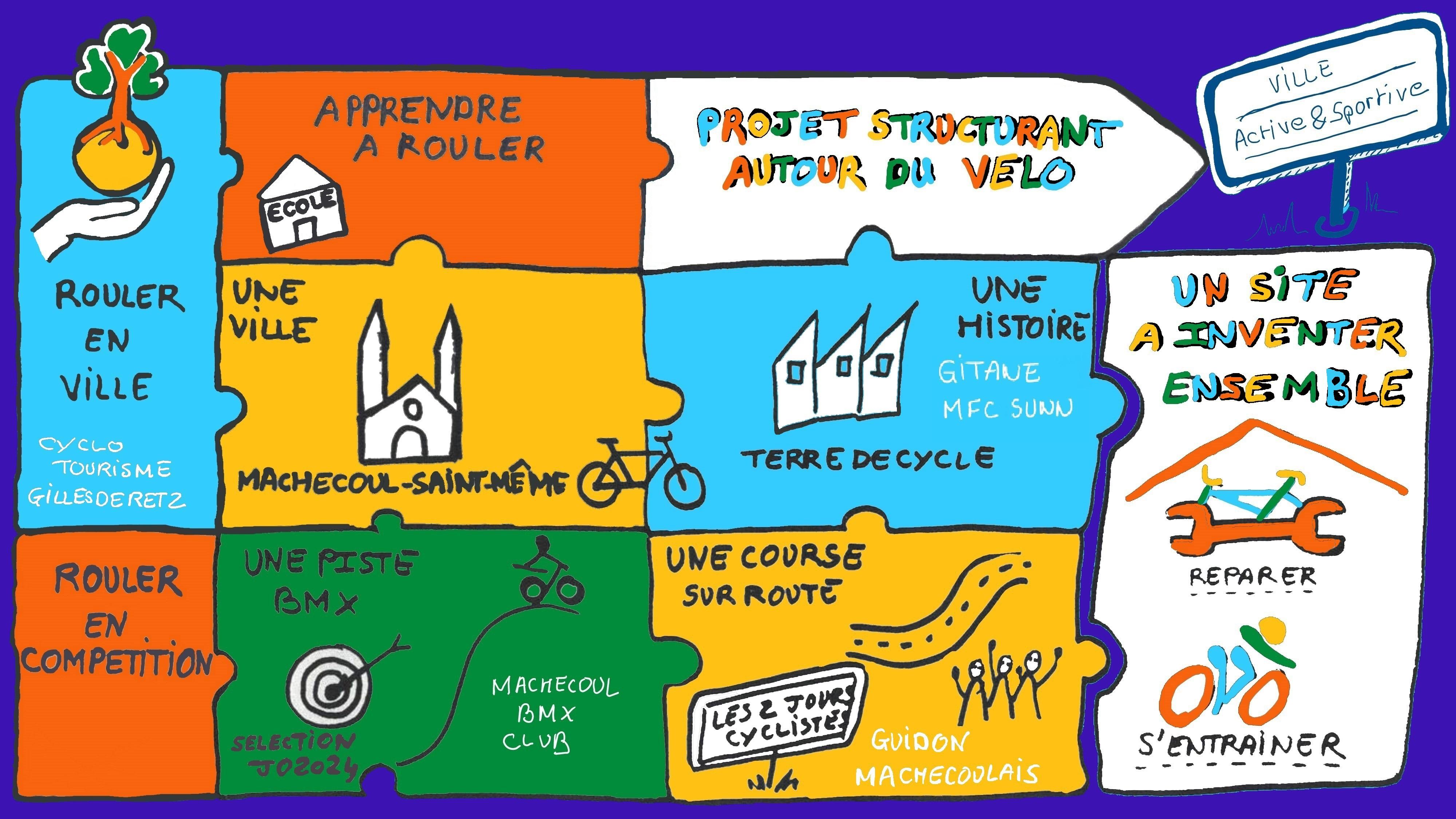 Machecoul Saint Même